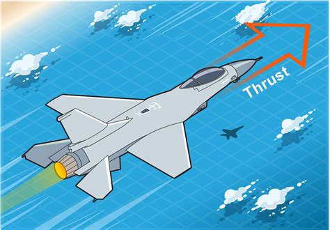 Thrust flight. Things To Know About Thrust flight. 