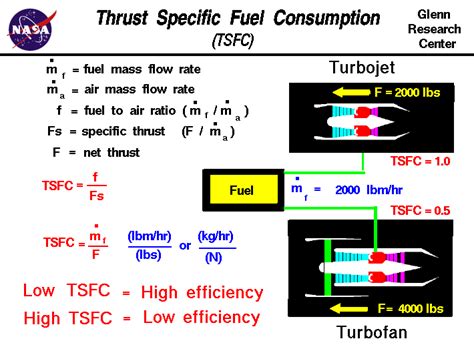 Thrust specific fuel consumption units.  Thrust definition: To push or drive quick...