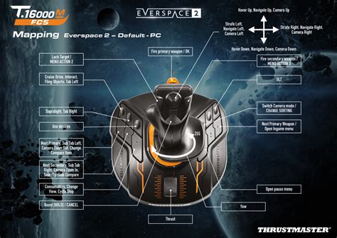 Thrustmaster t 16000m mechwarrior. .  ...
