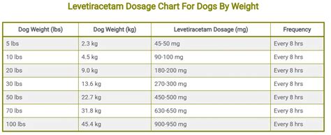 Thuja for dogs dosage chart. .  3 replies to 2008-10-04.  Available in ...