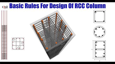 Thumbs Rules For Rcc Design