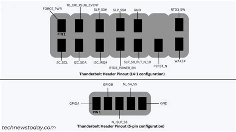 Thunderbolt header. .  Thunderbolt&trade; technology is more than a USB-C connector.  I have succes...