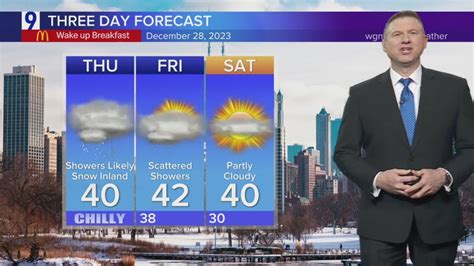 Thursday Forecast: Showers likely, snow inland low 40s