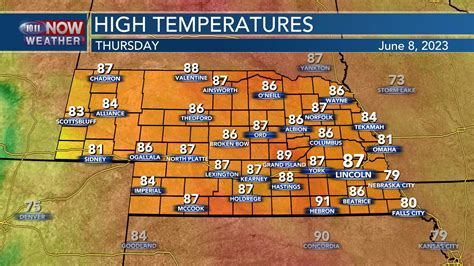 Thursday Forecast: Temps hit 90 with scattered storms