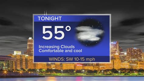 Thursday Forecast: Temps in low 60s with decreasing clouds
