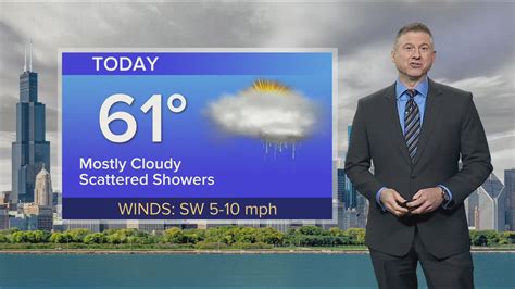 Thursday Forecast: Temps in low 60s with scattered showers