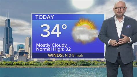 Thursday Forecast: Temps in mid 30s with mostly cloudy conditions