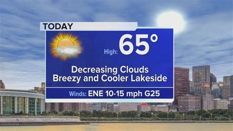 Thursday Forecast: Temps in mid 60s, breezy and cooler conditions