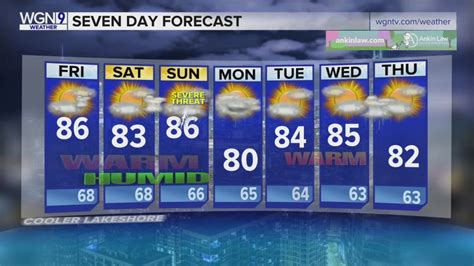 Thursday Forecast: Temps in upper 80s with humid conditions