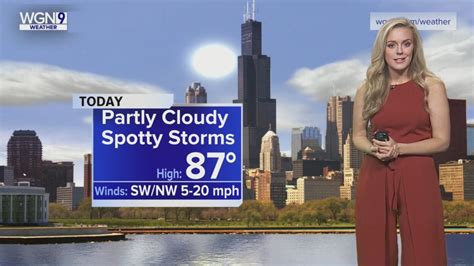 Thursday Forecast: Temps in upper 80s with spotty storms