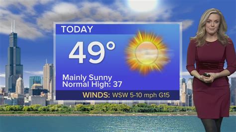 Thursday Forecast: Temps near 50 with mainly sunny conditions