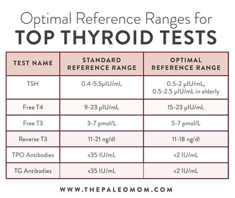 Thyroglobulin antibody is associated with increased cancer risk …