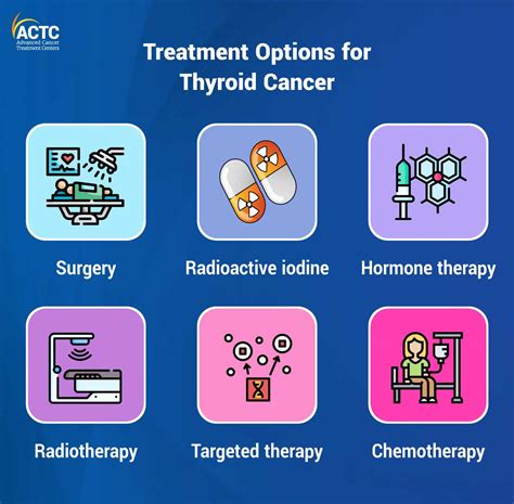 Thyroid Cancer Treatment Options Types Procedure and Outlook