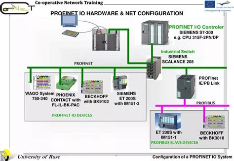 Tia portal training ppt.  - Hardware detection of PROFINET IO devices for automatic configurati...