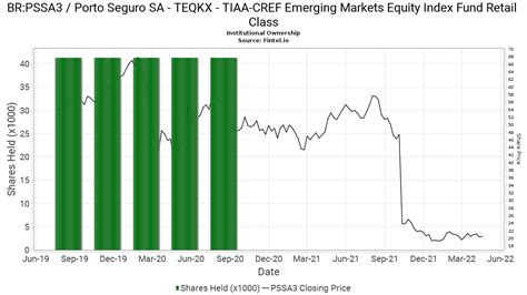 TIAA-CREF Equity Index Fund Retirement Class Fund Price Forecast, TIQRX fund price prediction. Price target in 14 days: 33.005 USD.