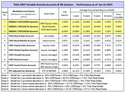 TIAA-CREF Large-Cap Growth Index Fund (TRIRX). This fund tracks th