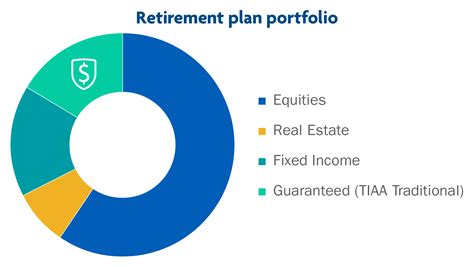 Tiaa plan focus. 1 day ago · Once you have elected to participate in the Penn State Alternate Retirement plan, a mandatory employee contribution of 5% of your gross salary is required and Penn State will contribute 9.29% of your gross salary. IRS regulations required employers to restate their Plan Documents in 2020, which Penn State … 