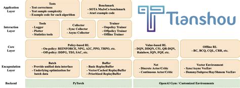 Tianshou: Training Agents - PettingZoo Documentation