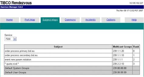 Tibco rendezvous.  TIBCO Rendezvous&reg; software is the market-leading messaging software...
