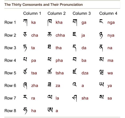 Tibetan Language