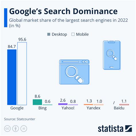 Ticker: Google defends search dominance; Pharmacists start sick-out