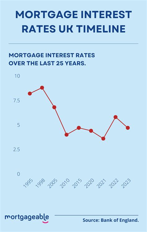 Ticker Mortgage rates continue climb; Applications jump for jobless aid
