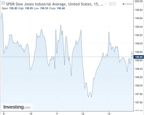 Get the latest Dow Jones Industrial Average Futures Index (USD) TR (DJIAFTR) value, historical performance, charts, and other financial information to help you make more informed trading and ...