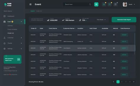 Ticket System Templates From Themeforest