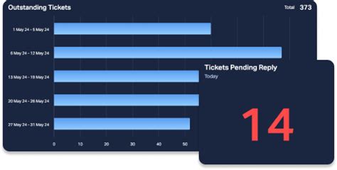 Ticket backlog calculation.  How to calculate Ticket Backlog [ sum of unresolved ticke...