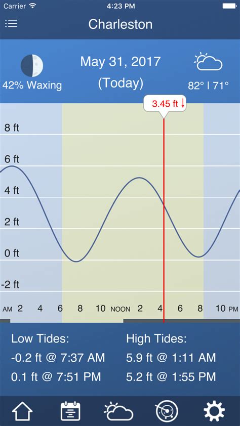 Tidal chart near me. Next HIGH TIDE in Alexandria is at 11:09AM. which is in 10hr 51min 10s from now. Next LOW TIDE in Alexandria is at 5:14AM. which is in 4hr 56min 10s from now. The tide is . Local time: 12:17:49 AM. Tide chart for Alexandria Showing low and high tide times for the next 30 days at Alexandria. Tide Times are EST (UTC -5.0hrs). 