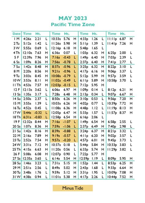 Tidal charts oregon coast. NOAA Tide Predictions /. 9436101 Taft, Siletz Bay, OR. Favorite Stations. Back to Station Listing | Help. Printer View Click Here for Annual Published Tide Tables. Loading... Today's Tides (LST/LDT) 2:11 AM. low. 