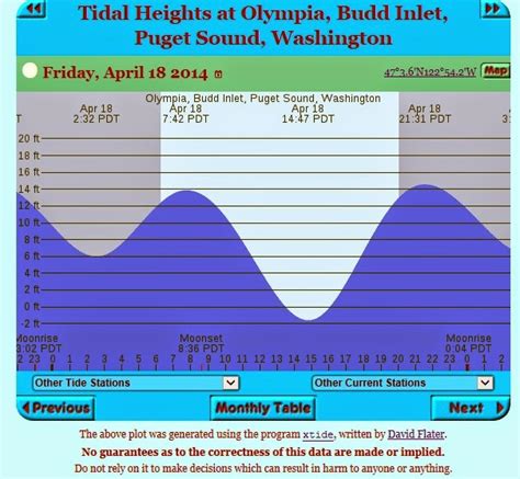 Puget Sound tide charts for today, tomorrow and 
