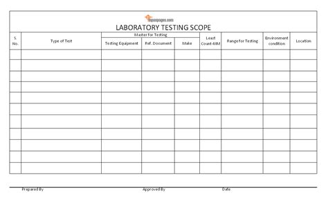 TidalHealth Laboratories Scope of Services - Test Catalog