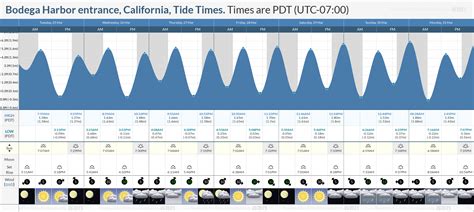 Tide Chart Bodega Bay chartdevelopment