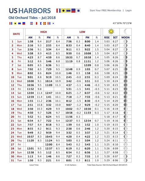 Tide Times and Tide Chart for Friendship