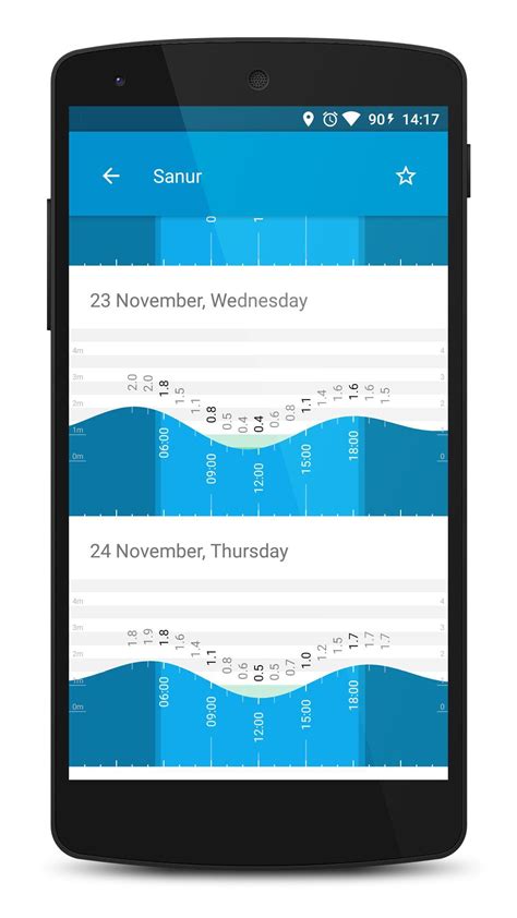 Tide and Weather Widget Surf APK Download for Android 