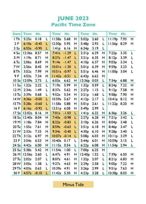 The tide timetable below is calculated from Seaside Park, Barnegat Bay, New Jersey but is also suitable for estimating tide times in the following locations: Seaside Park (0km/0mi) Seaside Heights (1.4km/0.9mi) Dover Beaches South (2km/1.3mi) Lavallette (3.3km/2.1mi). 