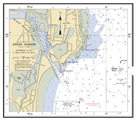 Provincetown Sea Conditions table showing wav