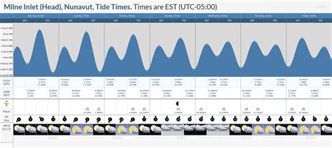 The tide timetable below is calculated from Owls Head, Penobscot River, Maine but is also suitable for estimating tide times in the following locations: Owls Head (1.6km/1mi) Rockland (4km/2.5mi) Rockport (7.1km/4.4mi) Camden (8km/5mi) South Thomaston (8.1km/5.1mi) Thomaston (9.8km/6.1mi) Saint George (14.9km/9.3mi) Vinalhaven (17.3km/10.8mi ...