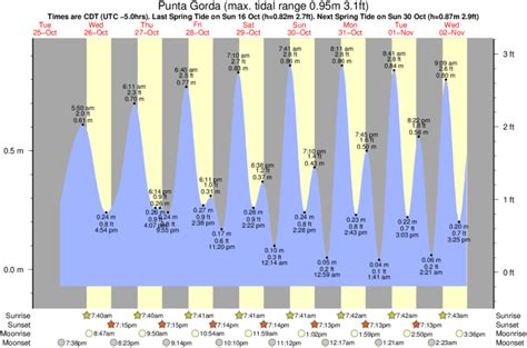 NOAA Chart - 11427_Public Author: NOAA's Office of Coast Survey Keywords: NOAA, Nautical, Chart, Charts Created Date: 8/26/2023 8:33:48 PM .... 