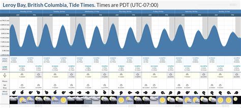 Tide chart rehoboth bay. Rehoboth Beach Tides. For today (Saturday) Jan 13th, the sunrise is 7:17am-5:00pm and the tide times are L 2:24am -1'1" H 9:00am 5'1" L 3:18pm -0'8" H … 
