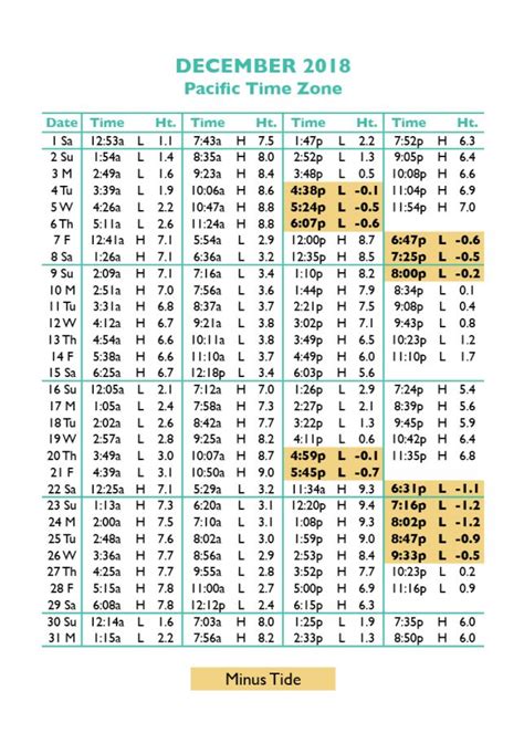Tide table newport or. Things To Know About Tide table newport or. 