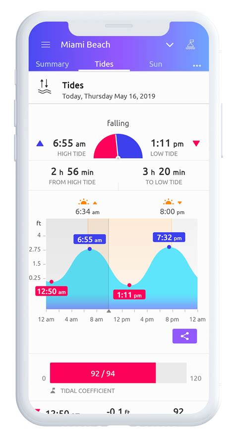 Tides4fishing app.  Last place loaded. com information on smartphones ...