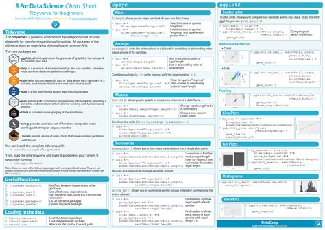 Tidyverse for Beginners R for Data Science [Cheat Sheet] Credit