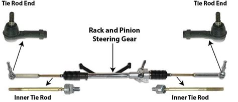 Tie Rod Ends: What Are They and What Do They Do? - NAPA …