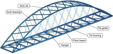 Tied arch bridge.  In particular, a numerical The combination of these...