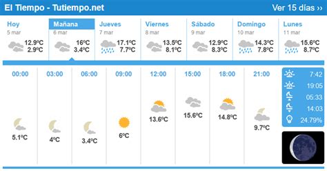 El tiempo en Valdivia Predicción 15 días. El tiempo en Valdivia. Predicción 15 días. Pronóstico meteorológico con datos de temperatura, humedad, velocidad y dirección del viento, estado del cielo, presión atmosférica, probabilidad de lluvia, etc. + Inicio personalizado.. 