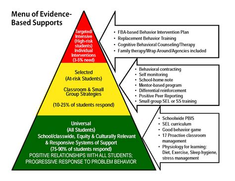 Tier two supports are more targeted and focus on 10-15% of students who may need more support or additional interventions from Tier one. Tier three supports are in place for about 5% of students who may need intensive intervention. This structure of interventions provides individualized support for students who have more robust …. 