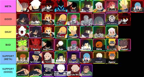 Tier list anime vanguards.  Tier List Overview This page categorizes u...