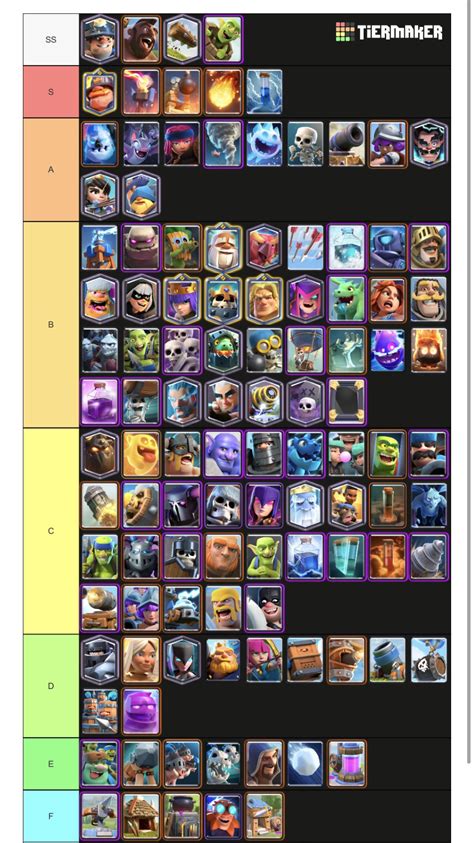 Tier list based on skill ClashRoyale